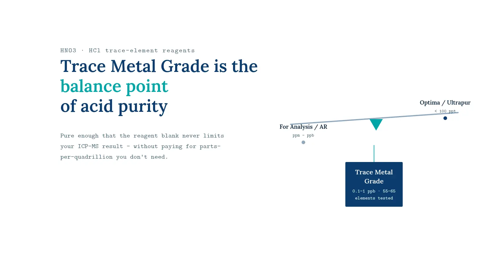 Trace Metal Grade چیست؟
