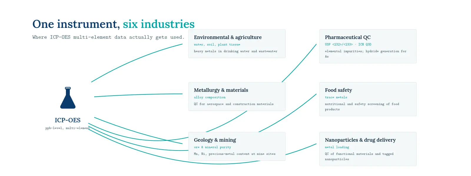 icpoes-applications